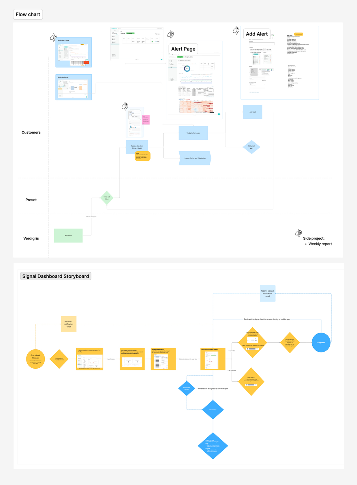 Signals User Flow